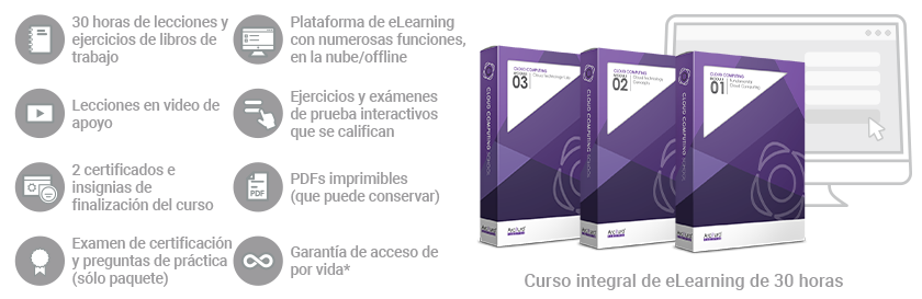Conceptos y Tecnología de Computación en la Nube/Profesional de Tecnología de Nube (Curso/Paquete completo)