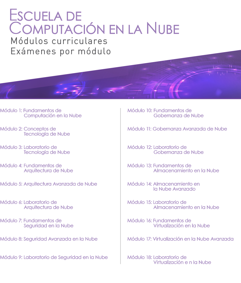 Módulos curriculares y exámenes por módulo (Escuela de Computación en la Nube)