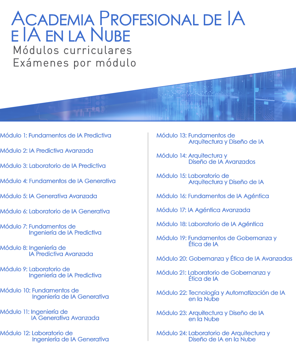 Módulos curriculares y exámenes por módulo (Academia Profesional de IA e IA en la Nube)